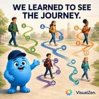 Students following different paths through institutional requirements as VisualZen illustrates the individual student journey.